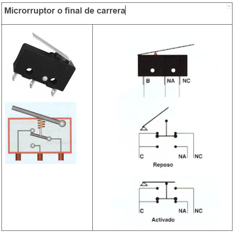 Microinterruptor final de carrera
