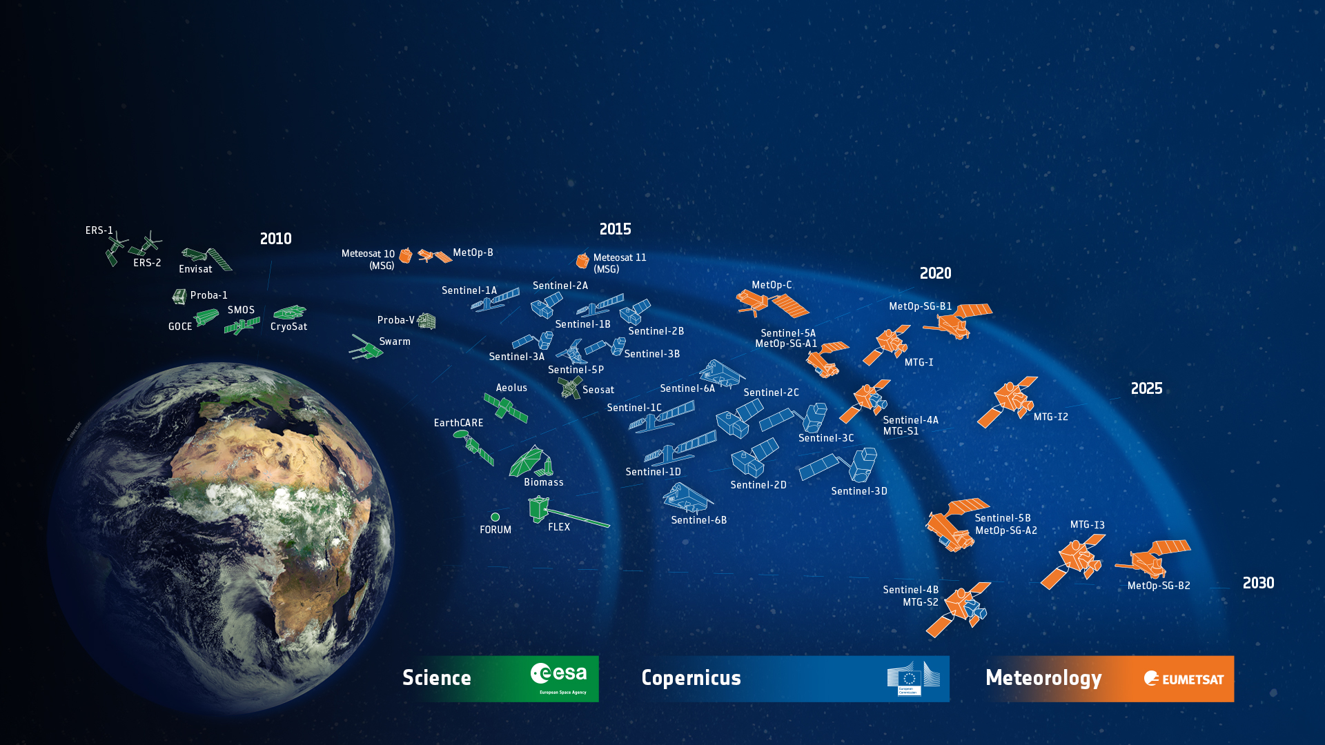 earth_observation_missions